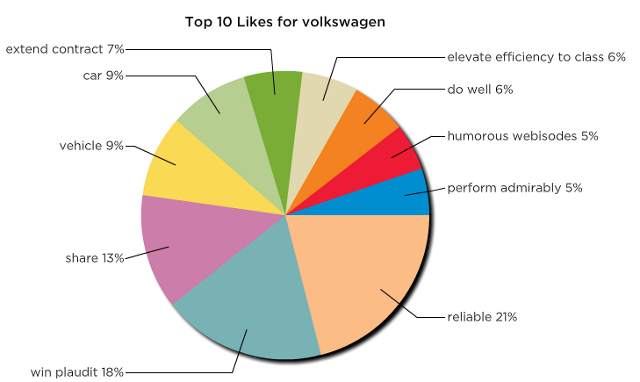 Vw Recalls Page 2