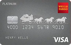 Wells Fargo Secured credit card