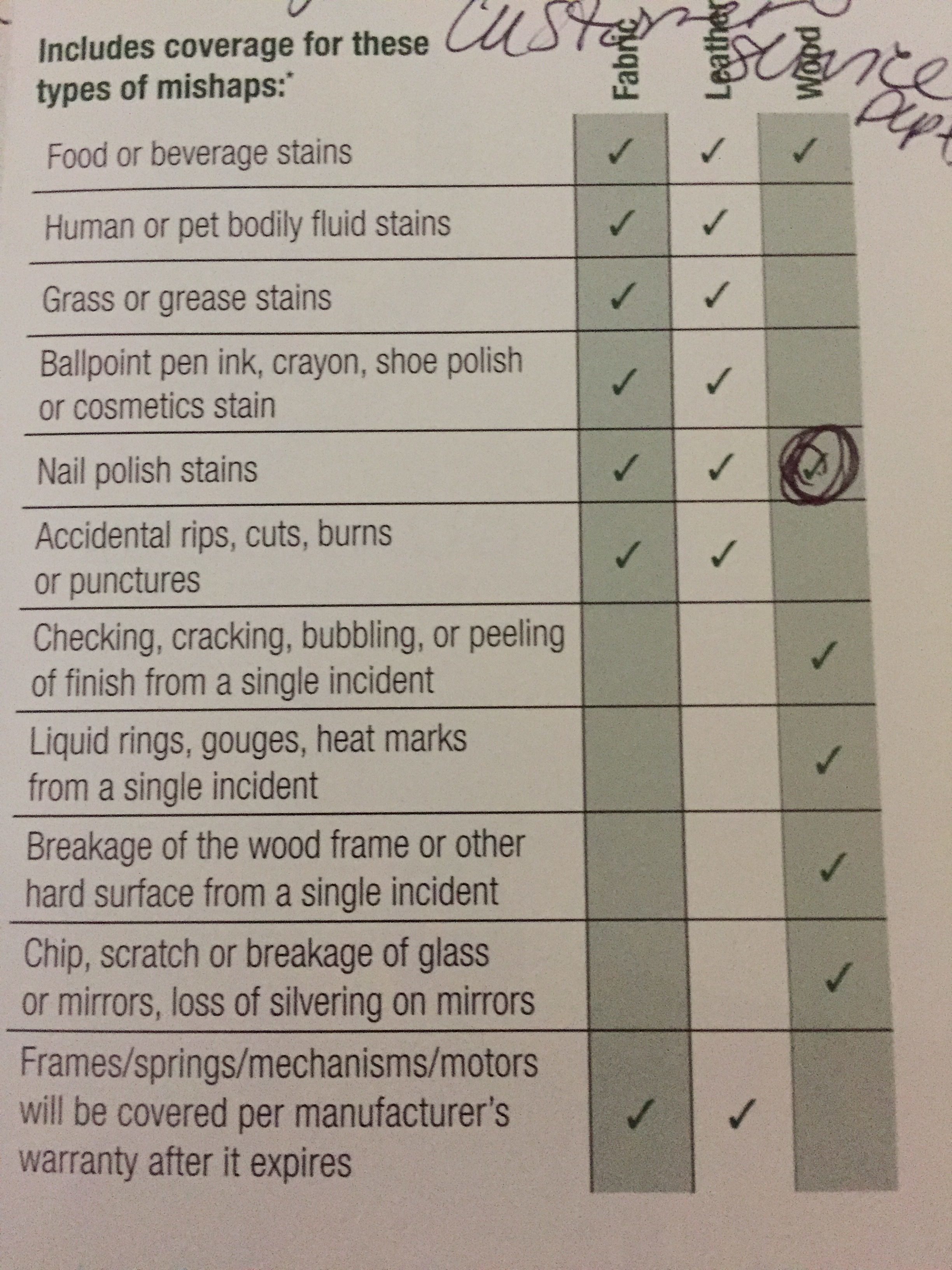 Top 245 Complaints and Reviews about Guardian Protection Products Page 3