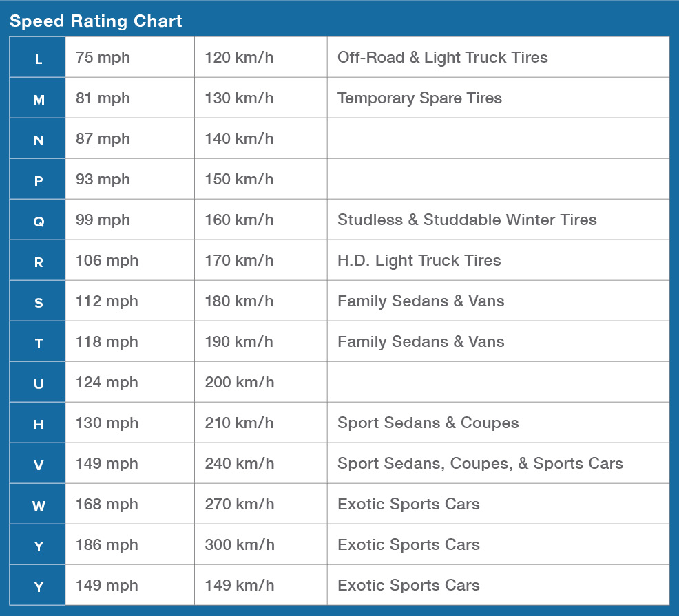 Tire Brand Comparison Chart