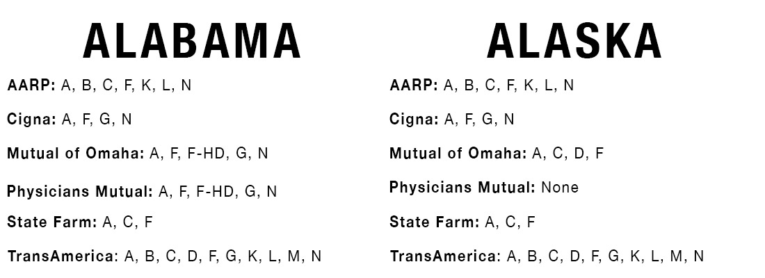 Best Medicare Supplemental Insurance Consumeraffairs Alabama And Alaska Medicare Plans