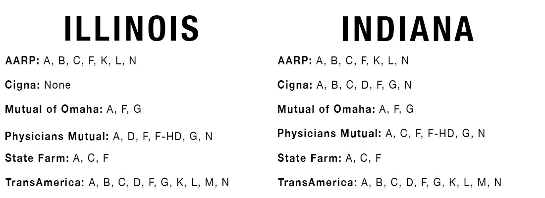 Best Medicare Supplemental Insurance Consumeraffairs Illinois And Indiana Medicare Plans